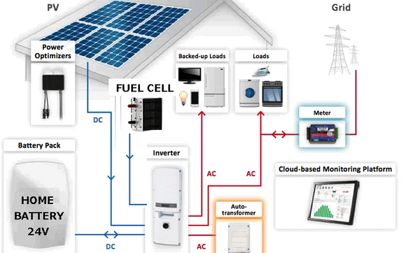 Renewable Hydrogen Energy by The Brother Kolbe Project's- Center For ...