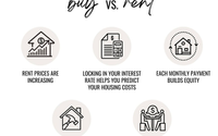 Buy Vs Rent by Open Doors Realty, LLC