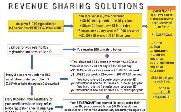 revenue-sharing-solutions-by-quantum-prophet-in-osprey-fl-alignable