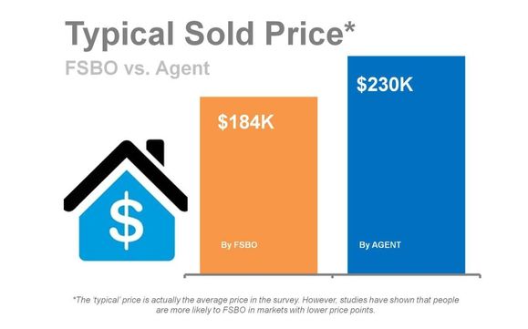 Provide You a Free Home Value Estimate! by HomeSmart in Sugar Land, TX ...