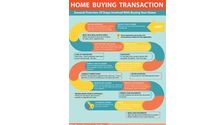 Relocation Services-Making my hometown yours! by Nan Piland, Realtor at Liz Moore and Associates
