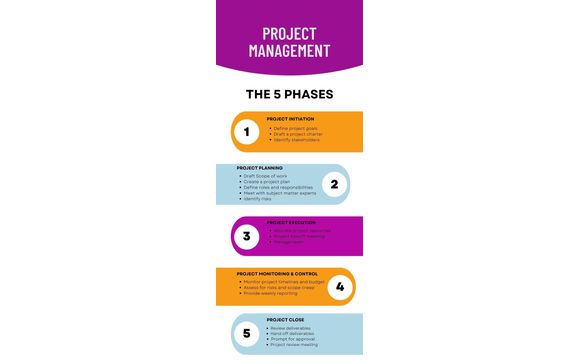 Project Management by RYMY Business Solutions