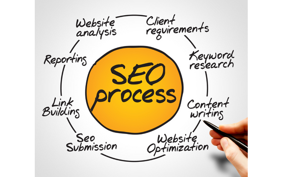 SEO | Search Engine Optimization by Sozo Digital Marketing, LLC