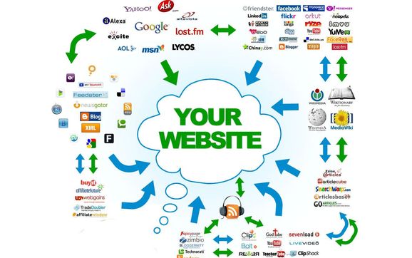 Local, Regional and National SEO  by Ufindable