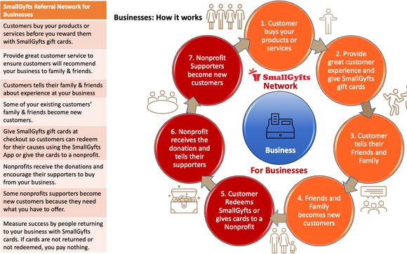 Be "The Business That Cares" by SmallGyfts 