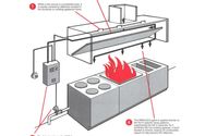 No Alarms by Mill City Fire