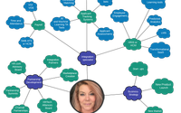 Strategic Growth Advisory &  AI Mastery Program   by SMBROI