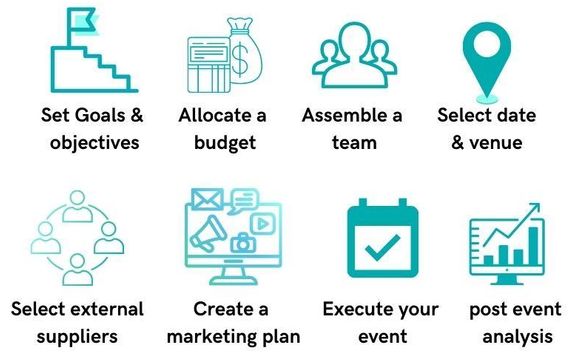 Event Production & Planning  by Events by Jen