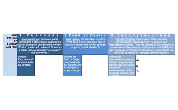 FoRSE® Matrix Program by Ripple Deep Consulting