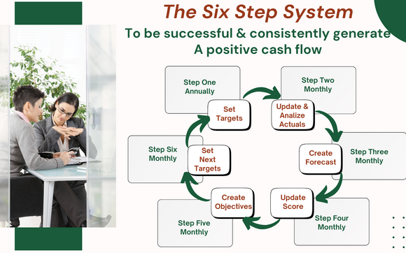 Best Product by Greer Financial Management