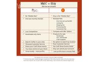 Avoid Etsy Fees, Boost Your Profits  by My Local Crafters LLC
