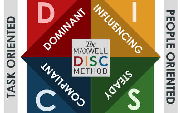 DISC Behavioral Assessments by M.E.&I Coaching