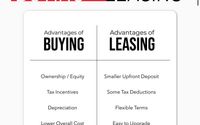 Advantages of buying a printer vs leasing  by Crystal Clear Images Inc Commercial Printers & Copiers