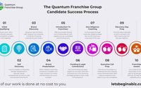 37 Franchise Industries by Quantum Franchise Group