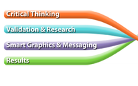 Marketing Strategy by The Word Tailor and Resilience Brilliance programs