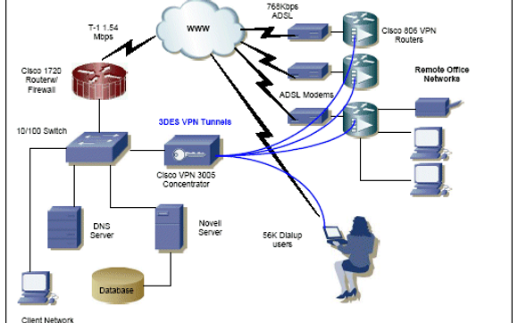 IT Services by IST Services & Communications
