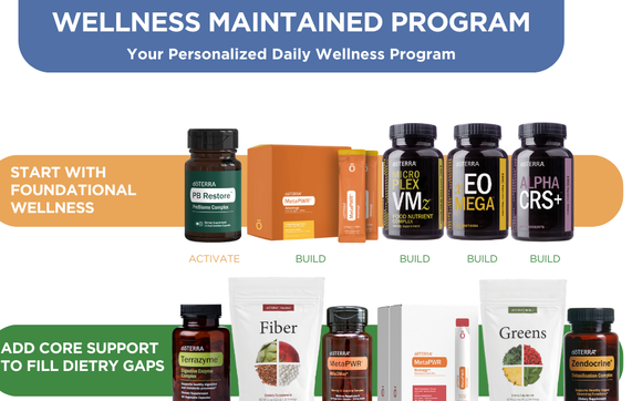 doterra health and wellness products by country corner essentials