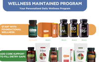 doterra health and wellness products by country corner essentials