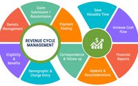 Medical Billing Services by Mainstream Services Medical Billing