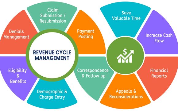 Medical Billing Services by Mainstream Services Medical Billing