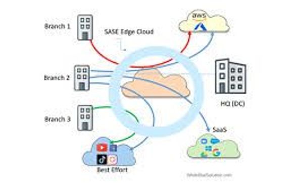 SD-WAN Powered By VMWare & Fortinet by FirstComm in Oakbrook Terrace ...