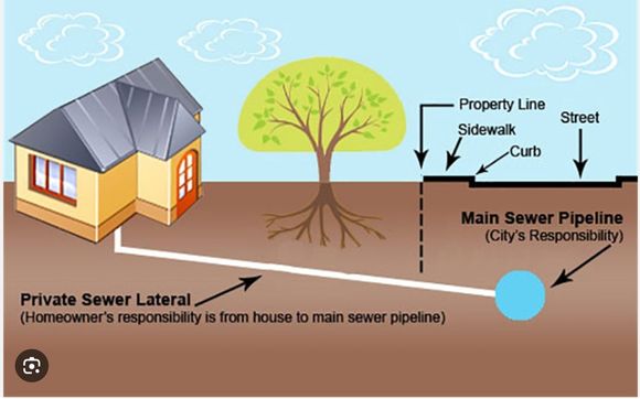 Sewer Line Repair by All Nite Sewer & Drain Cleaning, LLC.