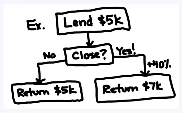 Earnest Money Deposit (EMD) Funding by JDF Creative LLC