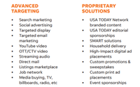 Advanced Targeting  by LocaliQ Memphis