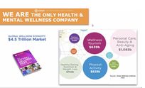 Mental wellness products 💜🧠😀 by Wellness 4 U