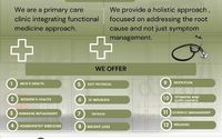 Products and services by THRIVE CARE LLC (dba: Thrive Care Medical Clinic - Abilene)