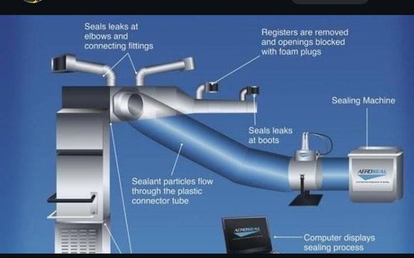 Aeroseal Duct  by Island AeroBarrier Inc