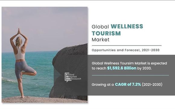 Trend Forecasting by Waldron Travel
