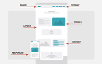 Responsive Web Design by Orbit Media Studios