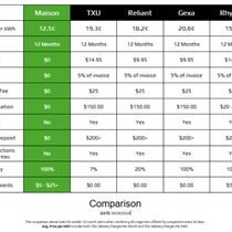 Electricity for your home! by Eastwood Energy Group