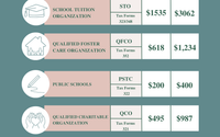 Tax Credit Trainings by SIM Financial Services