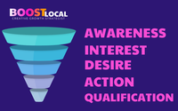 Done-for-You Marketing Setup by BoostLocal Strategist