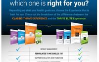 Weight Management by Thrive/LeVel, all natural health and wellness