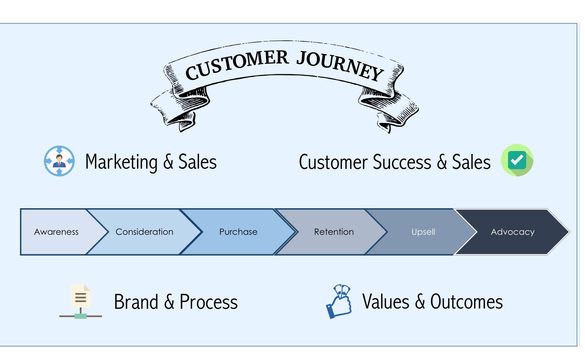 Online advertising  by Mill City Marketing MA,                     Ambassador - Merrimack River Valley MA NH - Founding Author Built with Purpose