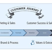 Online advertising  by Mill City Marketing MA,                     Ambassador - Merrimack River Valley MA NH - Founding Author Built with Purpose