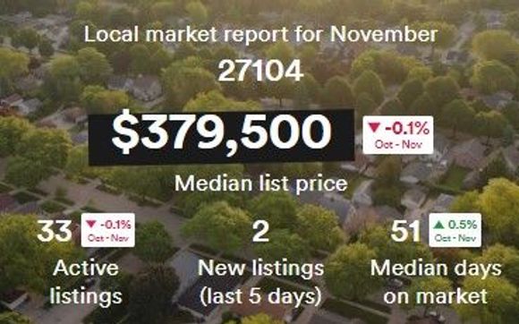 Market Report by Katsamas Properties - houzRE Group