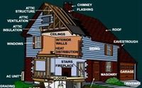 Pre-Listing Home Inspection by Integrity Inspection Group 