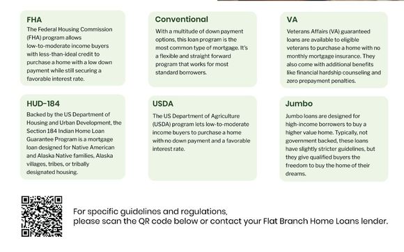 Mortgage Loan Products by Flat Branch Home Loans