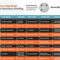 We give a HOOT about YOU and YOUR BUSINESS by LendingWISE, LLC