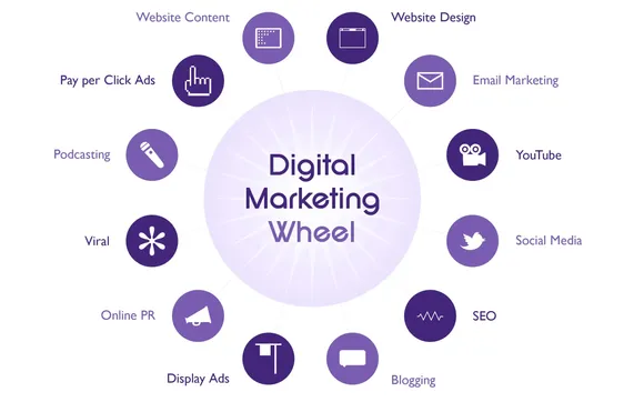 Full Service Performance Video Marketing by TC Productions Video Production Company