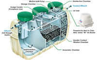 FujiClean Treatment Systems  by BC SEPTIC PRO