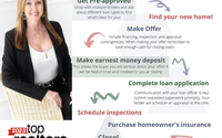 Home Buying Guide by Keller Williams DFW Southlake Market Center
