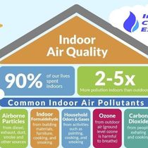 What Are You Waiting For, Crack Those Windows Open Today! by Indoor Climate Experts HVAC