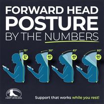 Posture Correction by Lakeshore Chiropractic Group