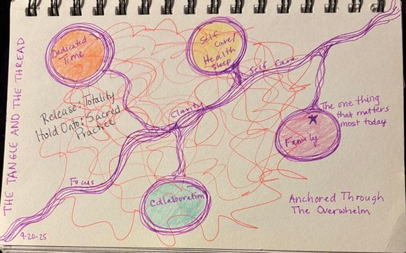 Online Therapeutic Arts Sessions by Integrys Systems Suite