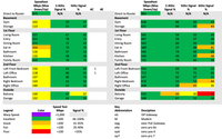 Whole-Home Wi-Fi Performance Assessment by Merrimack Valley Wi-Fi Pros